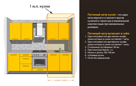 Примеры использования погонного и квадратного метра