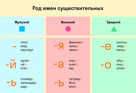 Примеры использования рода в русском языке