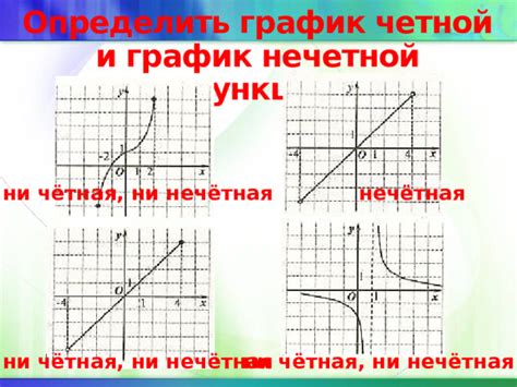 Примеры ни четной ни нечетной функции