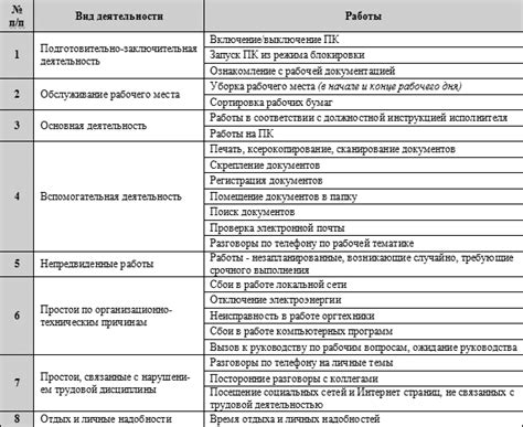 Примеры первого рабочего дня кадровика