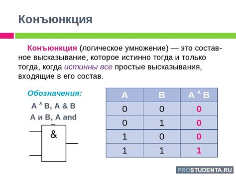 Примеры применения конъюнкции