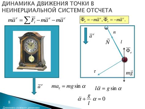 Примеры применения системы отсчета