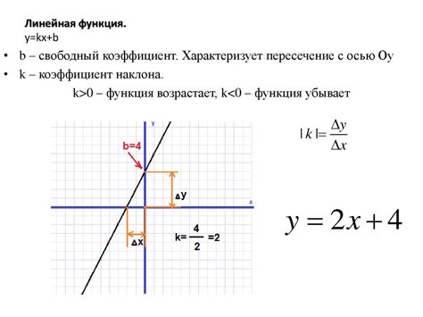 Примеры применения формулы y = kx + b