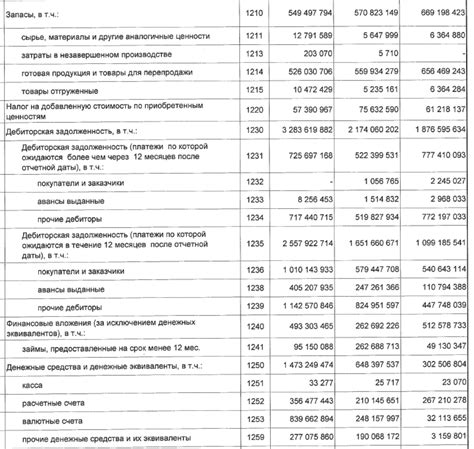 Примеры прочих оборотных активов