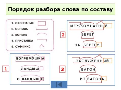 Примеры разбора по составу