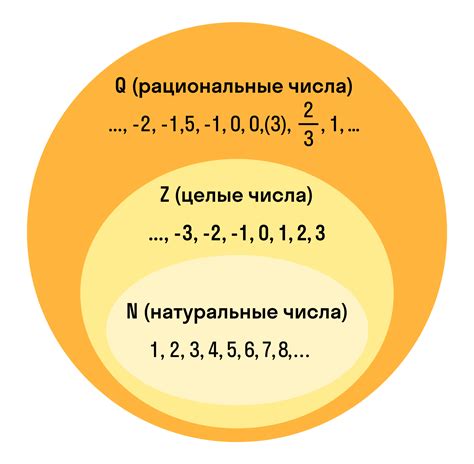 Примеры рациональных чисел