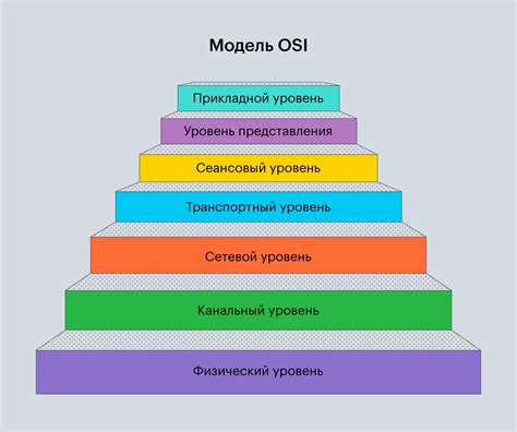 Примеры режимов доступа