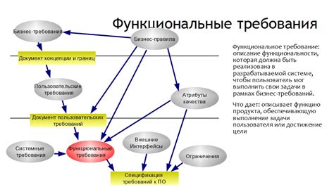 Примеры решения функциональных задач