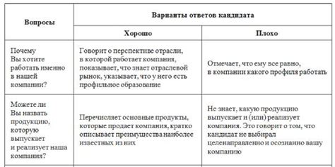 Примеры рифмованных ответов на вопрос "что случилось?"