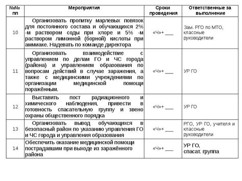 Примеры ситуаций и действий