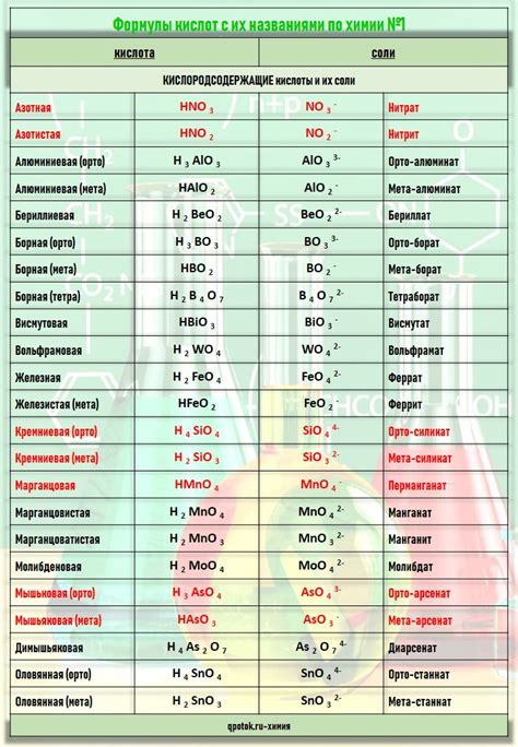 Примеры солей и кислот