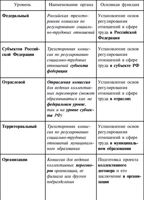 Примеры социального партнерства в России