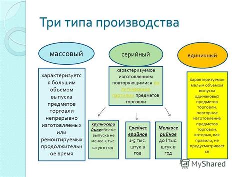 Примеры успешной организации производства