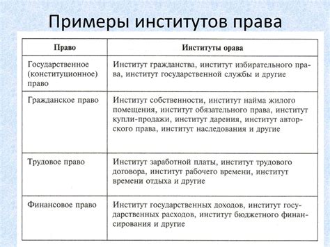 Примеры формальной определенности права