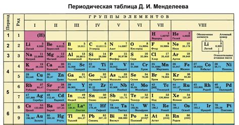 Примеры элементов с данной конфигурацией