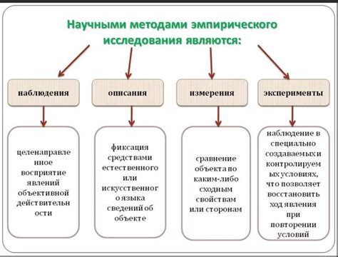 Примеры эмпирических исследований