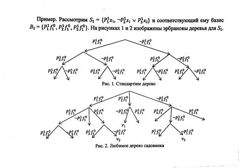 Пример 2: Доказательство методом наклонения