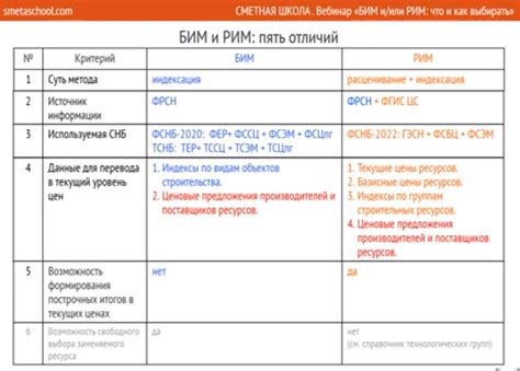 Принципы базисно-индексного метода