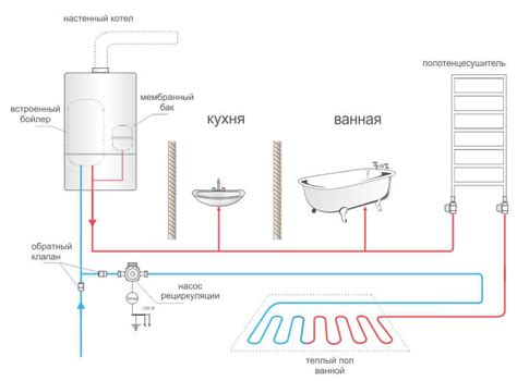 Принципы горячего водоснабжения