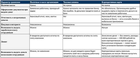 Принципы и преимущества использования счета лет