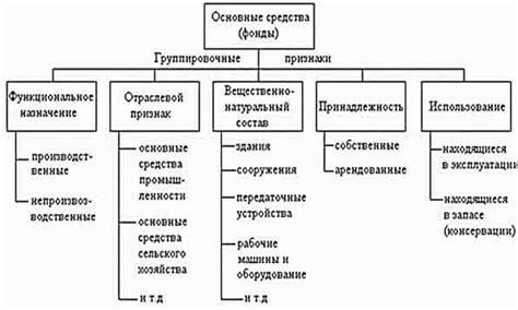 Принципы механизма прошивания