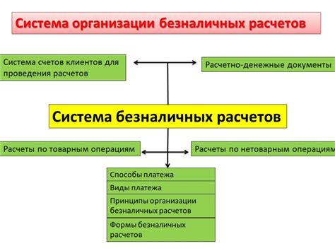 Принципы начисления расчетных счетов