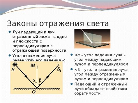 Принципы отражения