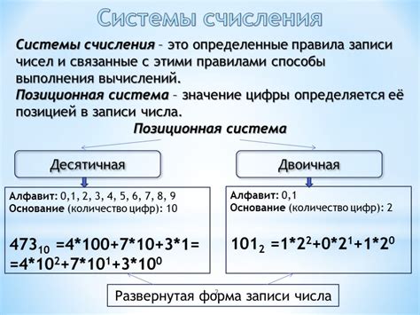 Принципы позиционной системы счисления