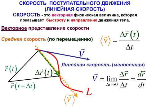 Принципы поступательного движения