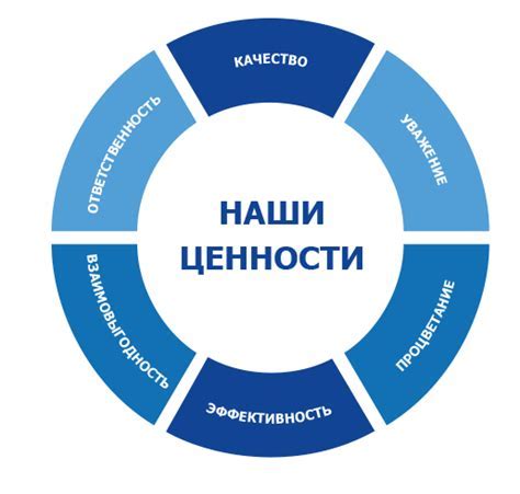 Принципы работы Яндекс Бизнес