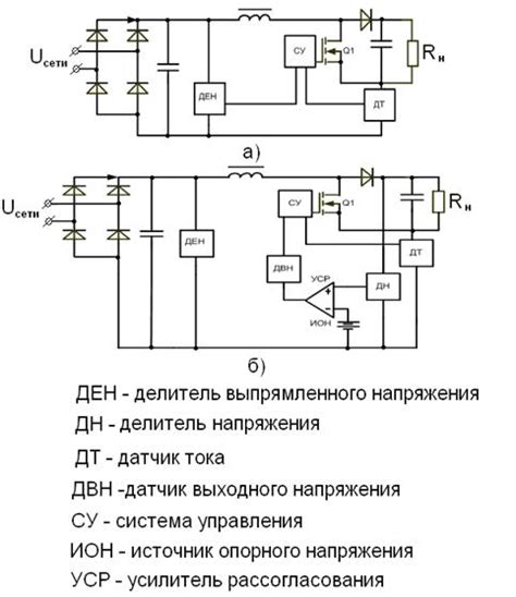 Принципы работы корректора и основные функции