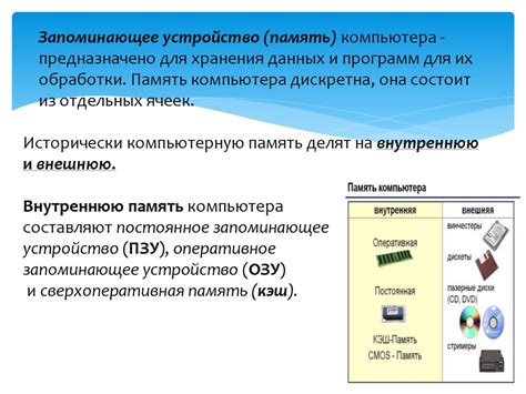 Принцип работы ПЗУ в квитанции