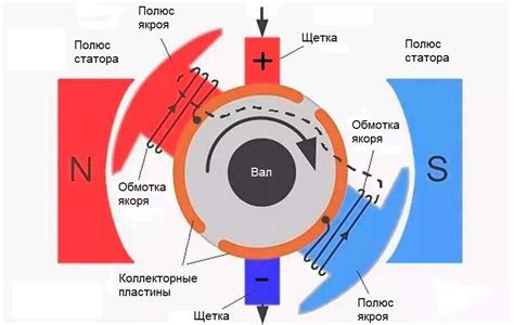 Принцип работы Ранфлата