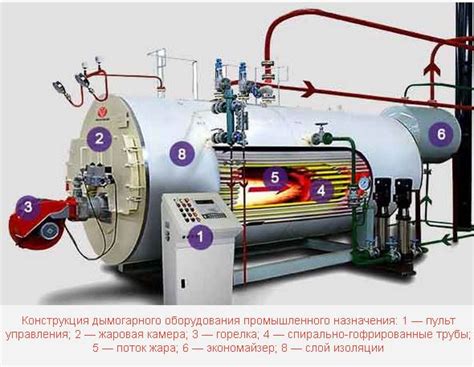 Принцип работы водогрейного котла