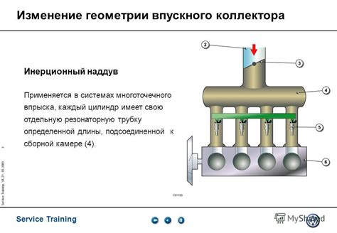 Принцип работы впускного коллектора