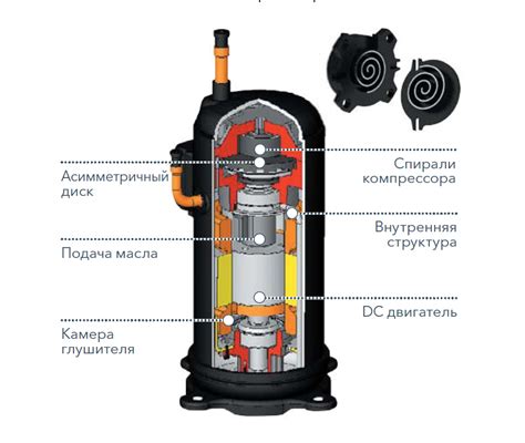 Принцип работы инверторного линейного компрессора