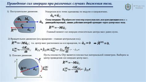 Принцип работы материальной точки