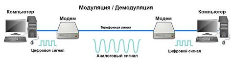 Принцип работы модема