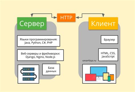 Принцип работы приложения