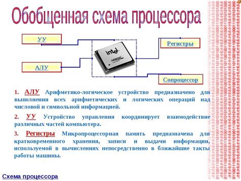 Принцип работы процессора: основные компоненты и функции