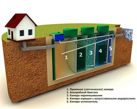 Принцип работы септика