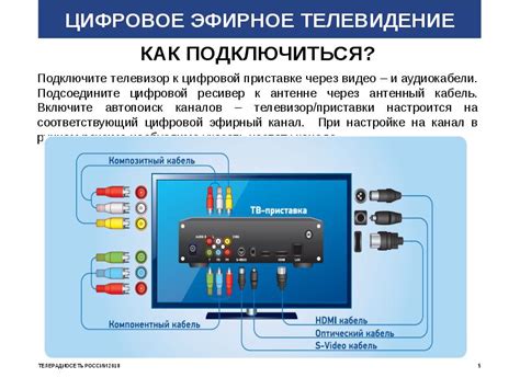 Принцип работы цифровой приставки