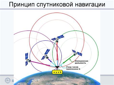 Принцип работы GPS антенны