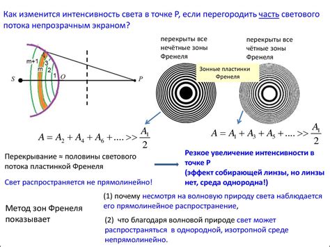 Принцип разности хода волн в оптике