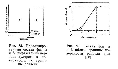 Природа поверхностей