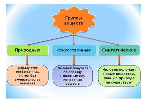 Природные и искусственные формы образования устьев и истоков