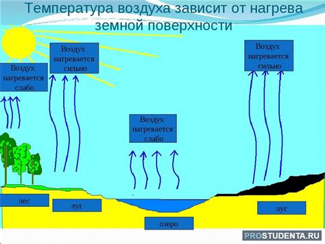 Присутствие воды и атмосферы