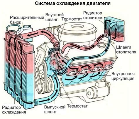 Причина №7: Нарушение работы системы охлаждения