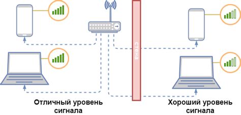 Причина №7: Слабый сигнал сети