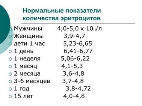 Причины возникновения Роэ 46 у женщин